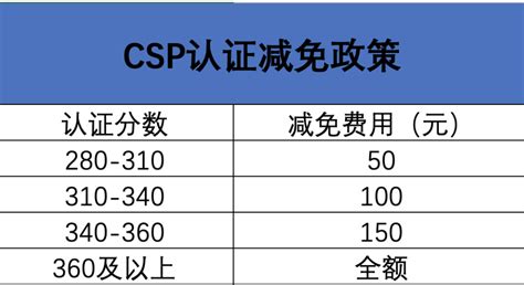 关于第27次CCF CSP认证报名通知