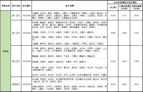 2019年广西柳州市各区县全体居民收入榜单：前四名均超4万元!|柳州市|区县|居民收入_新浪新闻