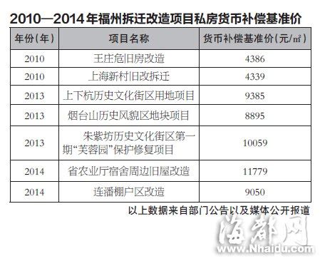 物价不是一般高 买不起房 我！正在福州！艰难地活着！-福州蓝房网