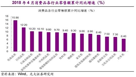 请问中国那个省的消费水平高，，工资高