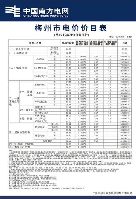 梅州市兴宁市电费多少钱一度|阶梯电价2020-95598停电查询网
