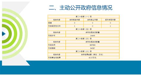 舟山市政府信息公开 2021（图解版）