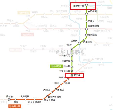 北京地铁周刊（6月第2周）：8线路有进展，房山、燕郊有重大利好