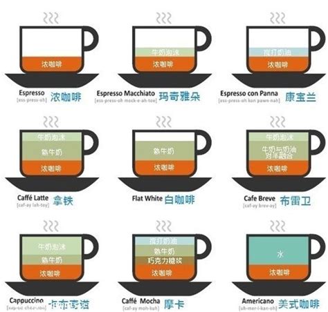 全球31种常见咖啡不同国家的叫法 中国咖啡网
