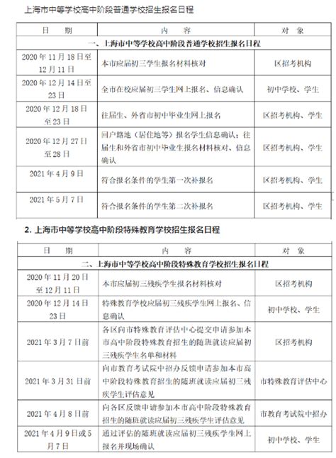 2021年上海中考报名日程表公布_初三网