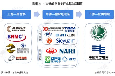 2022年中国配电变压器行业市场现状及发展前景分析 未来市场规模将达到130亿元以上 - 行业分析报告 - 经管之家(原人大经济论坛)