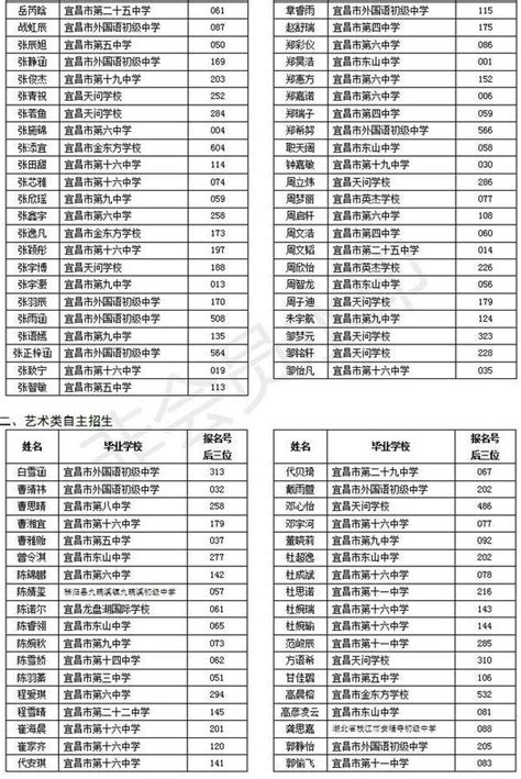 2021至2022年天津市16区高中录取分数线汇总- 天津本地宝
