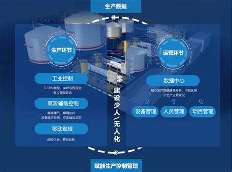 智慧水务管理系统 数据可视化页面_张兴年-站酷ZCOOL