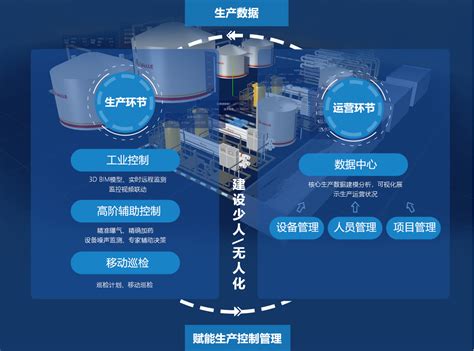 智慧水务数字化赋能解决方案