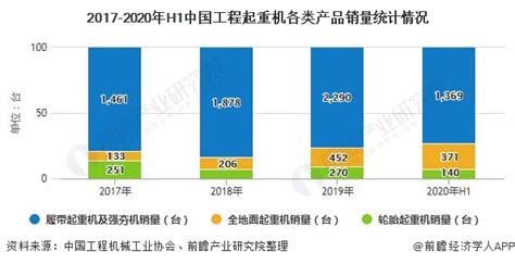 2020年1-11月中国起重机产量及增速统计_华经情报网_华经产业研究院