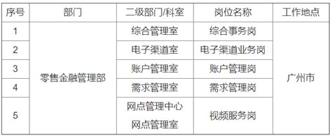 ★中国银行2024社会招聘-中国银行社会招聘2024 - 无忧考网