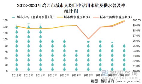 2021年鸡西市城市建设状况公报：鸡西市市政设施实际到位资金合计9.44亿元，同比增长164.4%_智研咨询