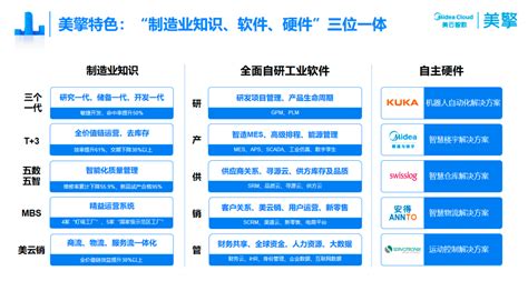 "美的工业互联网2.0"在京发布 同步推出M.IoT美擎官方交互平台_凤凰网