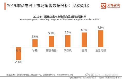 CHEARI：2019年中国家电行业年度报告 | 互联网数据资讯网-199IT | 中文互联网数据研究资讯中心-199IT