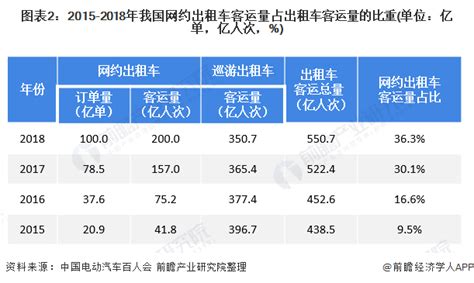 全拓数据 | 国内网约车市场趋于成熟，出租车行业的未来在哪里？ - 知乎