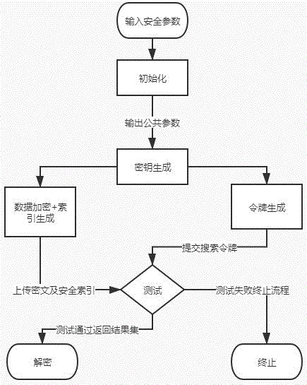 淘宝不能搜索宝贝的五大原因分析和终极解决方法_360新知