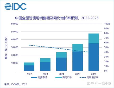 2022年全球及中国半导体设备行业发展趋势：全球销售额增长__财经头条