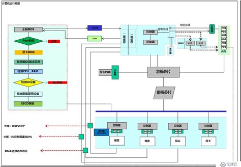 工业流程设计图矢量图片(图片ID:1141157)_-工业生产-现代科技-矢量素材_ 素材宝 scbao.com