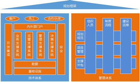 信息化建设与管理中心配合锦州铁塔公司完成联通电信5G室分建设