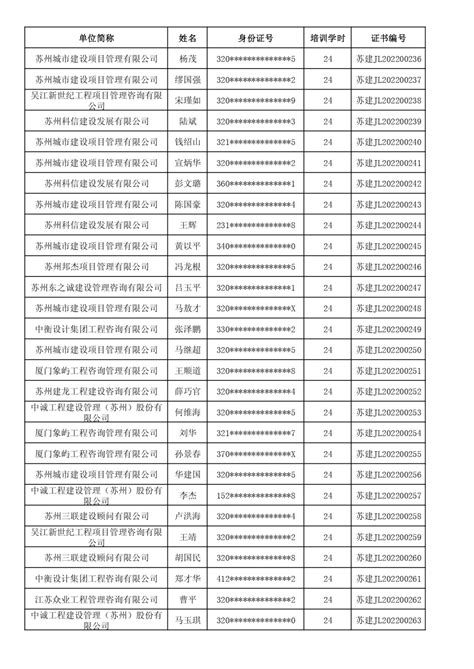1633人！2022年8月第二批持有《上海市居住证》人员申办本市常住户口公示名单发布！ - 知乎