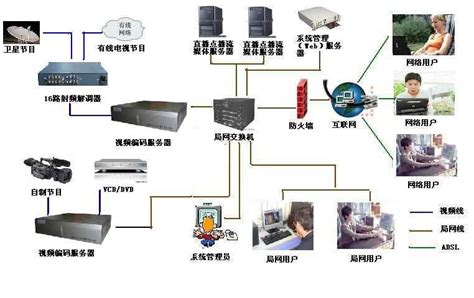 有线电视、数字电视和有线数字电视三者间的区别 - 行业新闻 - 深圳市鼎盛威电子有限公司 新