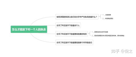 分手后怎么才能彻底放下对一个人的执念？ - 知乎