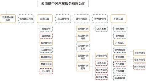 14大汽车集团组织架构图全解__行业资讯_复材网