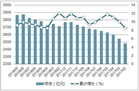 2016-2017年中国橡胶制品行业产业链上下游市场发展现状分析 - 中国报告网