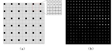 学习：泰勒级数插值的多光谱马赛克图像复原方法综述 -阿里云开发者社区