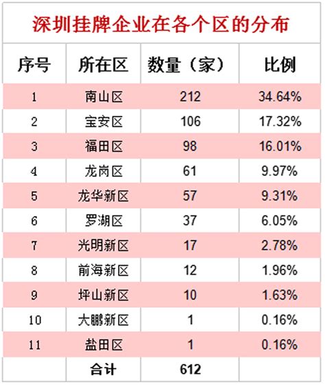 宝安获“全国年度城区”：打造世界级科技创新转化高地_深圳新闻网