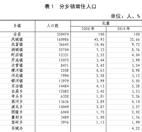 中国省份区域及人口面积一览表
