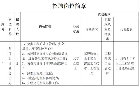 建瓯市实业集团有限公司2023年招聘临聘人员 - 要闻 - 建瓯新闻网