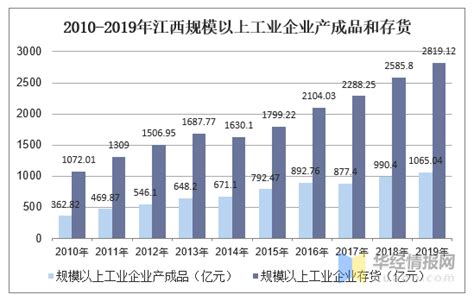 2022-2028年中国智慧工地行业全景调研及竞争格局预测报告_分析_市场_工地