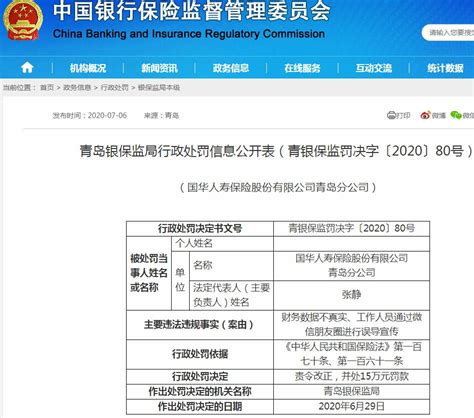 国华人寿保险青岛分公司违法遭罚15万 财务数据不真实 - 曝光台 - 中国网•东海资讯
