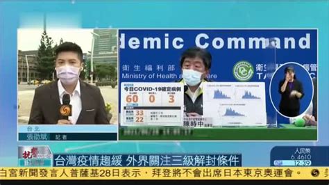 记者连线,台湾疫情趋缓,外界關注三级解封条件_凤凰网视频_凤凰网