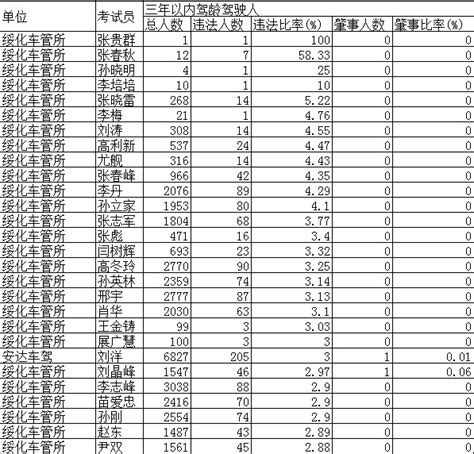 绥化4A景区名单排行榜-排行榜123网