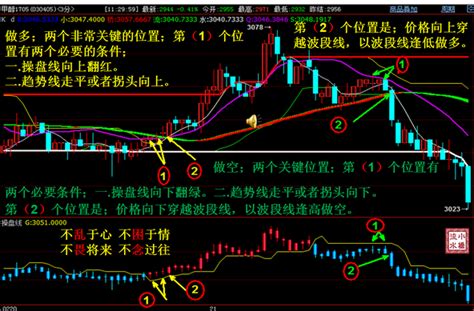 期货指标公式，准确率最高的期货指标