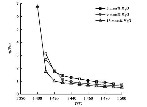 光子重吸收对硅片的光载流子辐射特性影响的理论研究