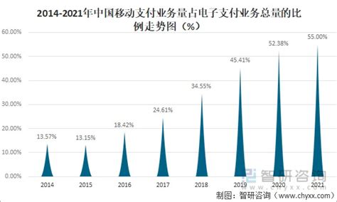 2021年中国移动支付行业市场规模及发展前景分析 2025年业务规模有望破1000万亿_行业研究报告 - 前瞻网
