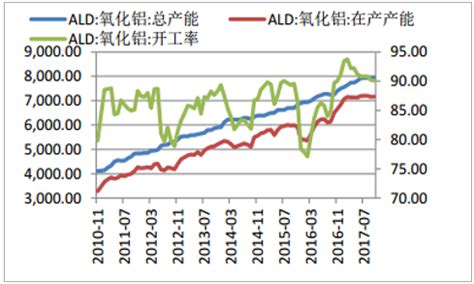 2018年中国原铝产销量及行业发展趋势【图】_智研咨询
