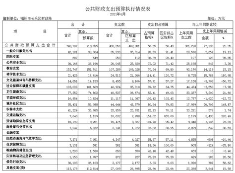 湖北黄石一季度的GDP省内前十名，拿到陕西省可排名多少？(黄石一季度市场主体)