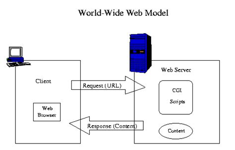 What is WAP Mobile Web | LoveToKnow