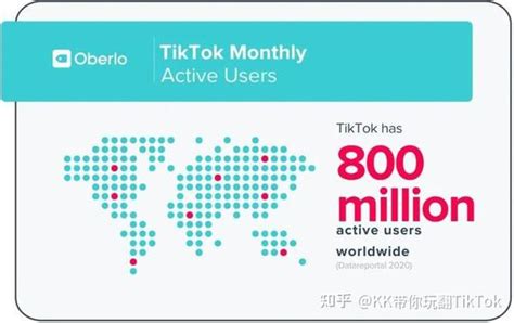 Tik Tok运营干货-简单又实用：TikTok获客引流黑科技，八步让你实现精准引流！ | TP跨境电商
