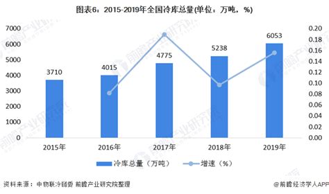 2024年制冷空调设备的前景趋势 - 2024-2030年中国制冷空调设备行业市场分析与发展前景报告 - 产业调研网