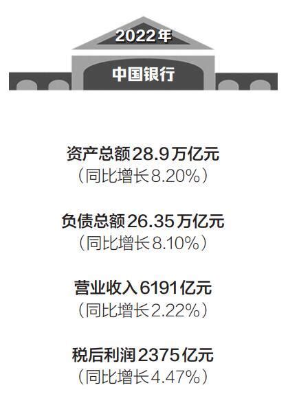 中行：普惠贷款全年增速近40%_手机新浪网
