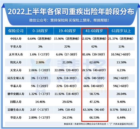 2021年中国养老保险参保人数、基金收入、基金支出及未来发展趋势分析[图]_社会保险_我国_基本