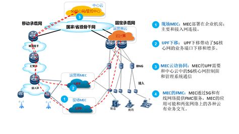 中兴通讯与中国联通完成5G中频网络外场下的智能超表面技术验证|中国联通|中兴通讯|5G_新浪新闻