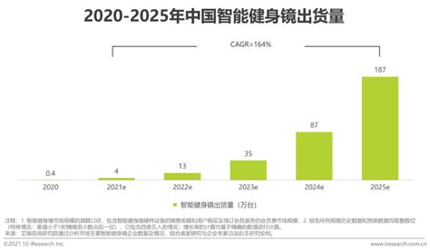 报告 | 2022年中国新式健身房行业研究报告__财经头条