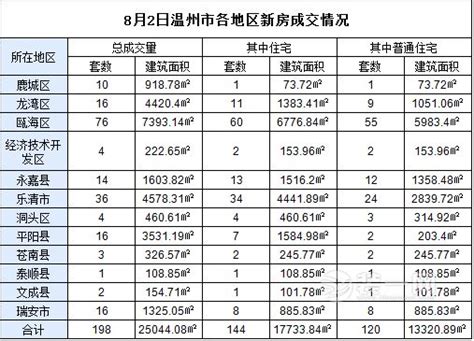 [武汉]2013年7月建筑材料市场信息预算价-清单定额造价信息-筑龙工程造价论坛