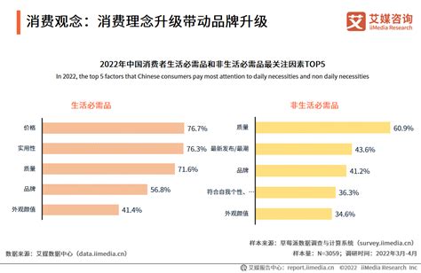 中国品牌市场趋势分析：预计2025年将达4800亿元__财经头条